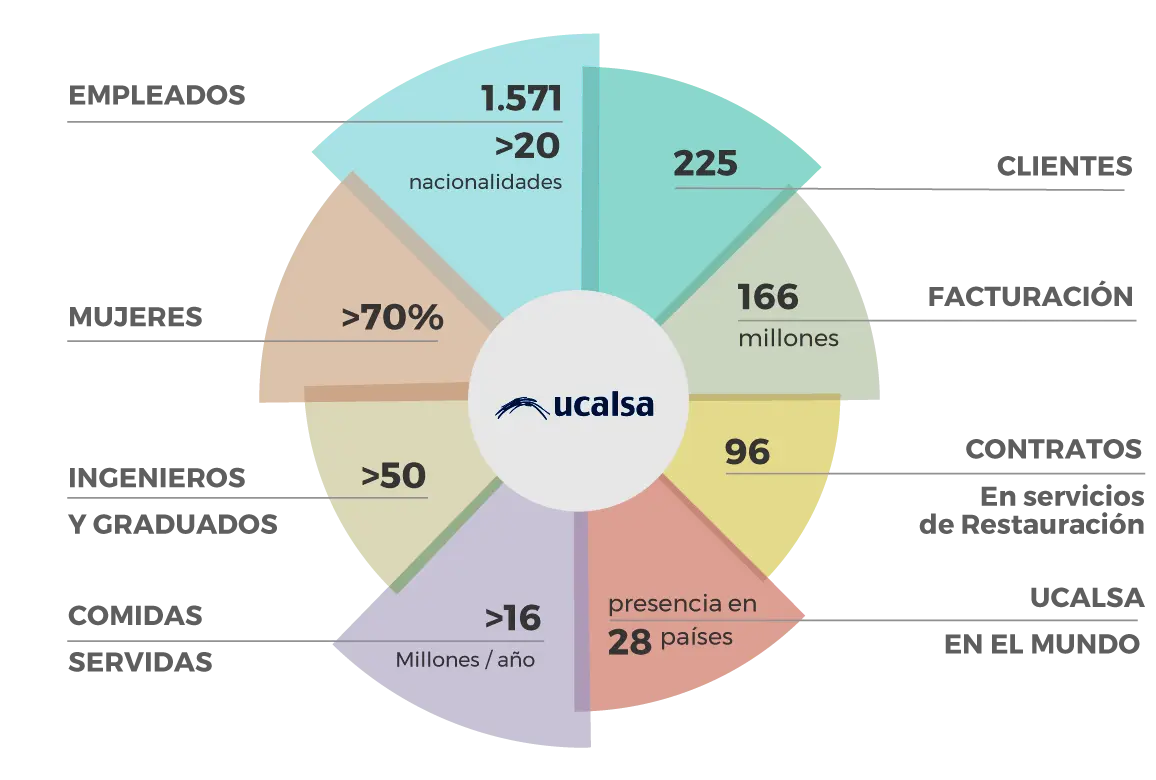 ucalsa grafico cifras corp